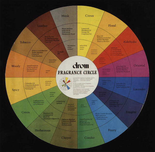 Drom Fragrance Circle